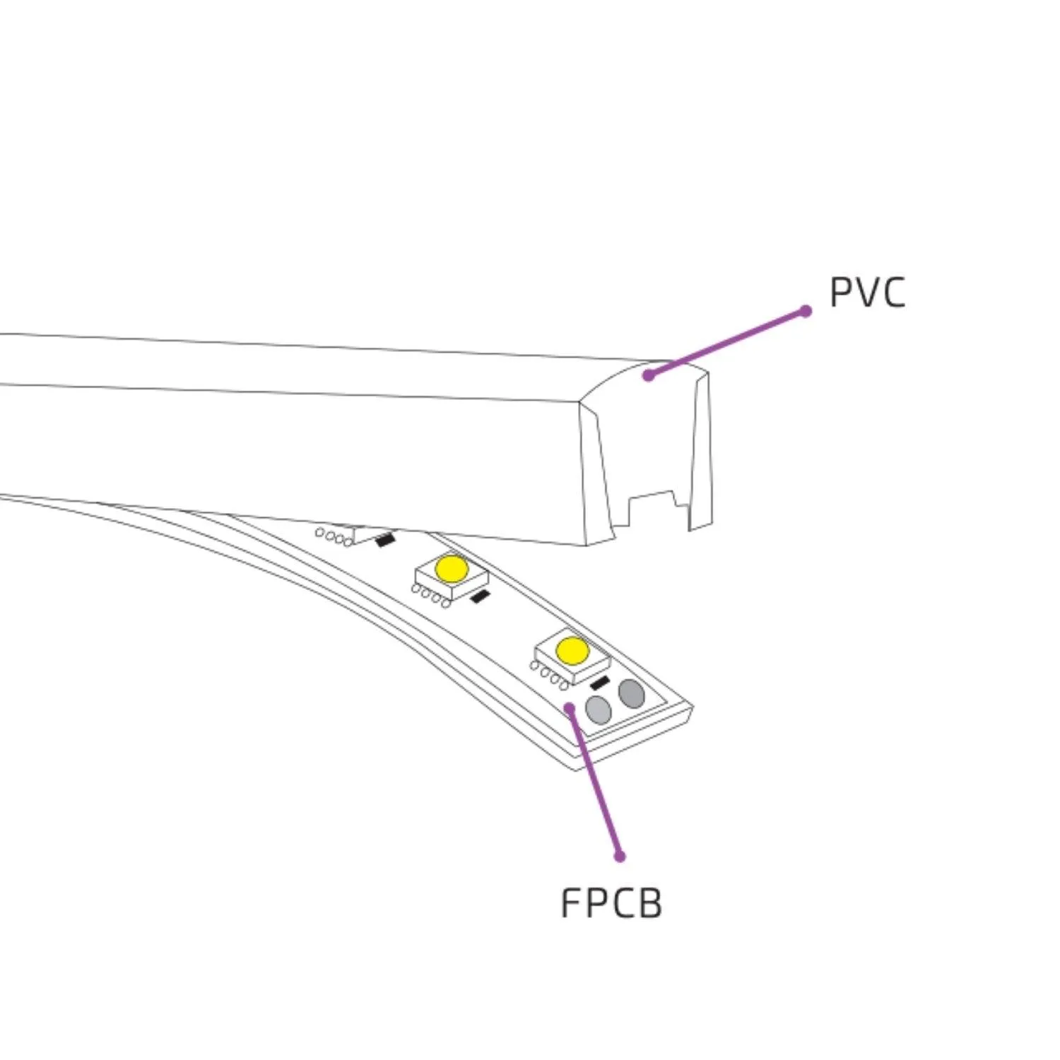 Cool White Neon Flex 6000K 48V 16x16mm Flat Shape Vertical Bending IP65 Waterproof LED Neon Flex Only